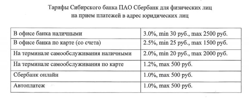 Изменение комиссии по платежам физических лиц в адрес ГАГУ