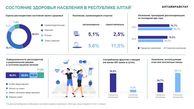 Всемирный день здоровья